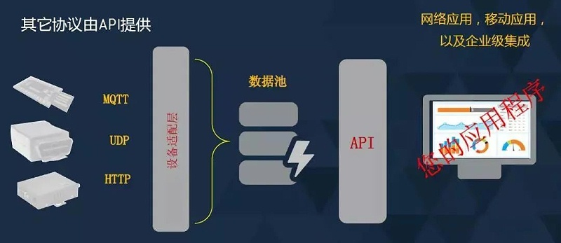 BIM軟件并非只有revit,Revit,BIM軟件