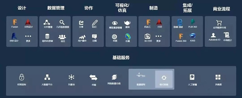 BIM軟件并非只有revit,Revit,BIM軟件