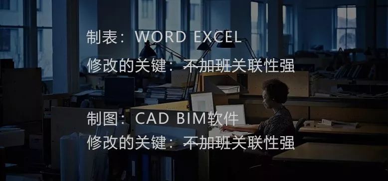 艾三維小編對于BIM的一些認知,BIM軟件