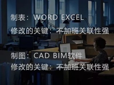 艾三維小編對于BIM的一些看法