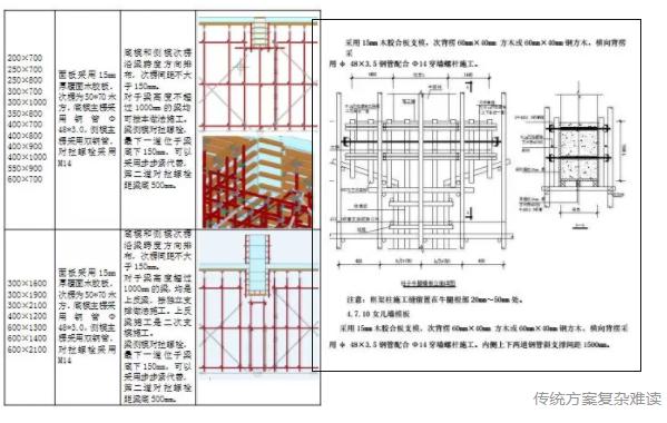 淺談BIM方案和普通工程施工方案的區別