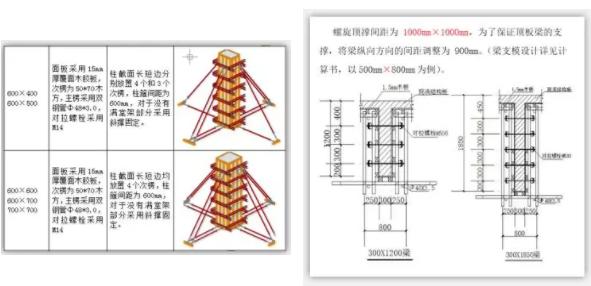 淺談BIM方案和普通工程施工方案的區別
