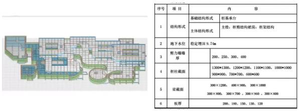 淺談BIM方案和普通工程施工方案的區別