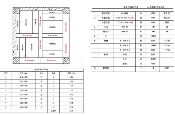 淺談BIM方案和普通工程施工方案的區別