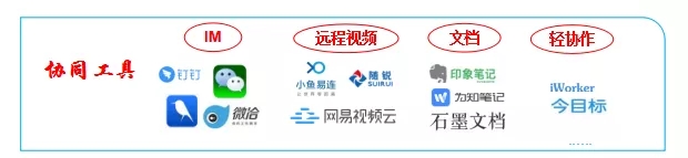 bim協同工具