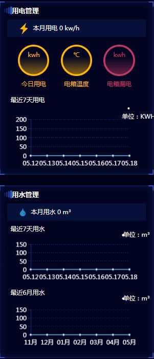 智慧工地設備協同管理（塔吊、升降機、閘機、考勤、人臉識別）