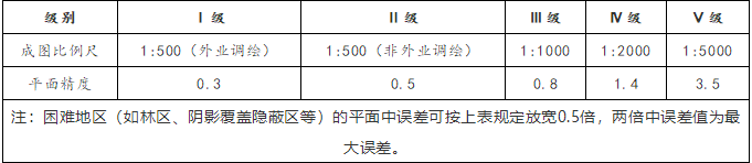 三維建模精細模型級別標準說明