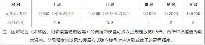 三維建模精細模型級別標準說明