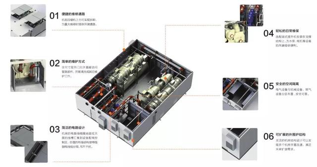 BIM管線綜合實施流程及應用