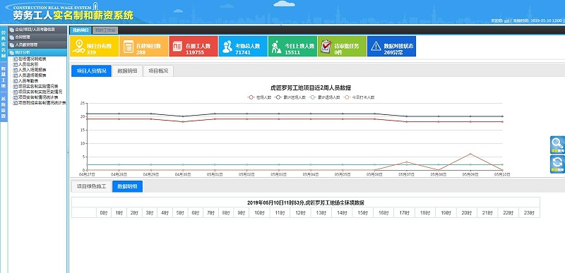 智慧工地設備協同管理（塔吊、升降機、閘機、考勤、人臉識別）