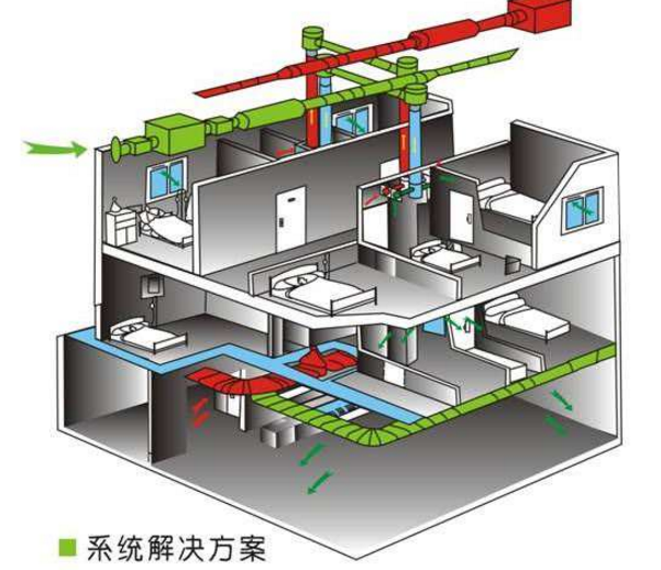 施工項目運營階段的BIM解決方案