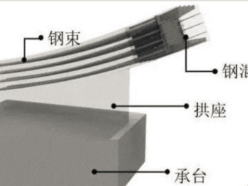 橋梁工程BIM技術的應用方法