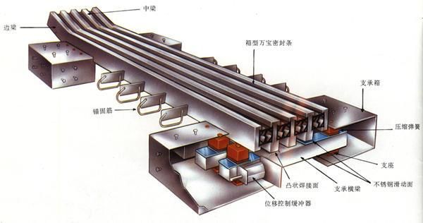 什么是E60型橋梁伸縮縫,橋梁bim,BIM軟件