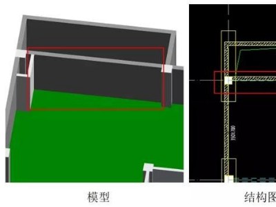 央企地產領導對設計院擴初設計BIM工作的要求