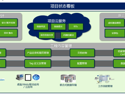 Bentley工廠BIM智能設計需要應用哪些軟件？