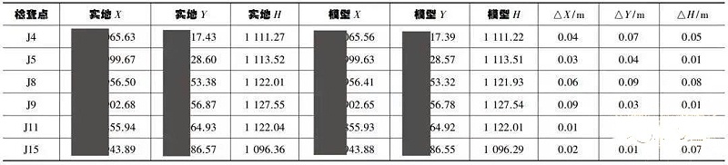 低成本單鏡頭傾斜攝影技術三維建模