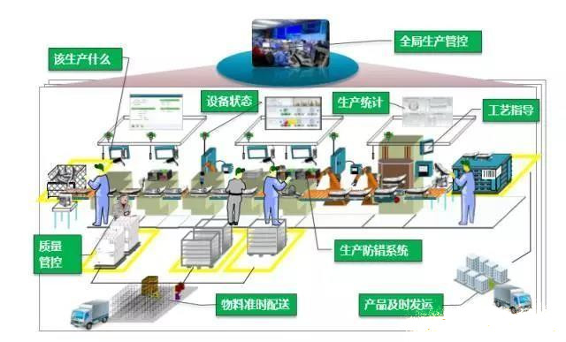 智能化工廠_數字化工廠介紹