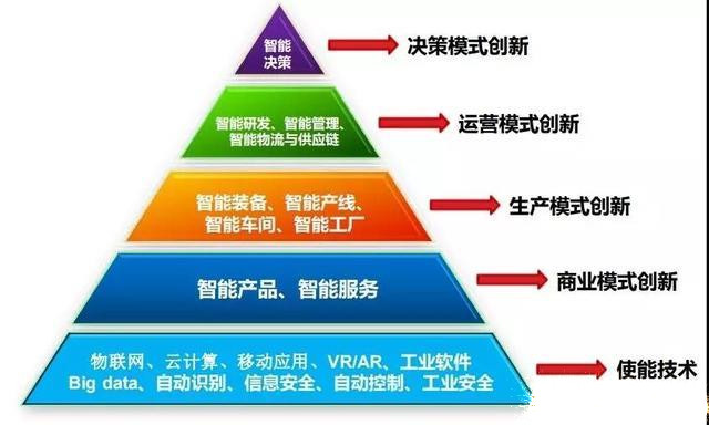 智能化工廠_數字化工廠介紹