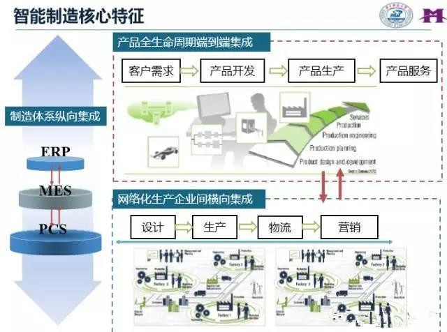 智能化工廠_數字化工廠介紹