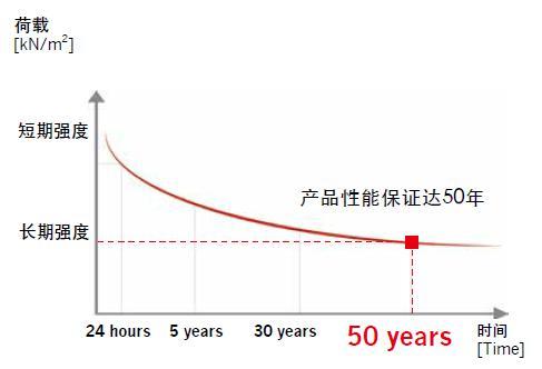 雨水收集模塊