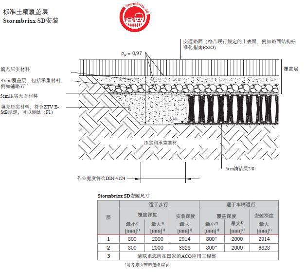 雨水收集模塊