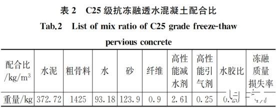 給水排水 |北方海綿城市規劃如何在季節性降雨的情況下建設？