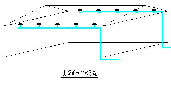 HDPE虹吸雨水系統緊跟現代建筑發展的趨勢