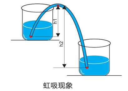 HDPE虹吸雨水系統緊跟現代建筑發展的趨勢