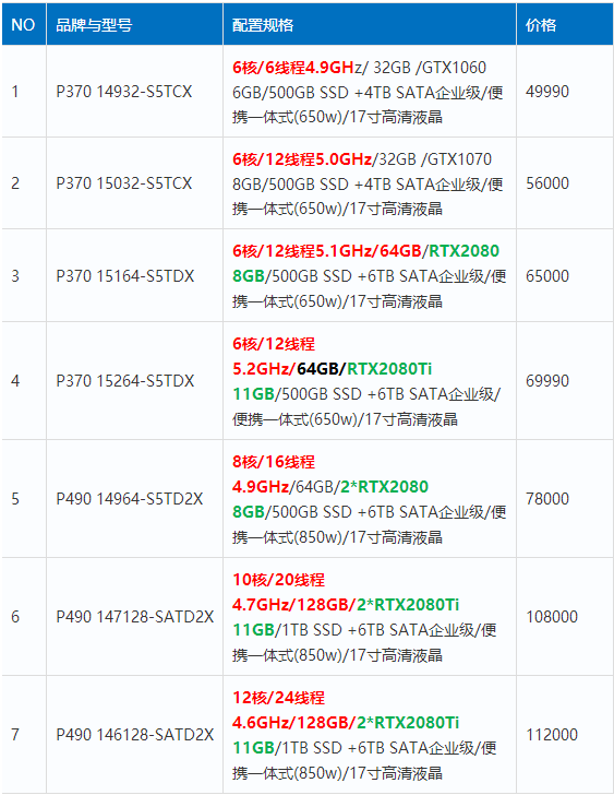 最全（ContextCapture）傾斜攝影3D建模、單機/集群硬件配置方案