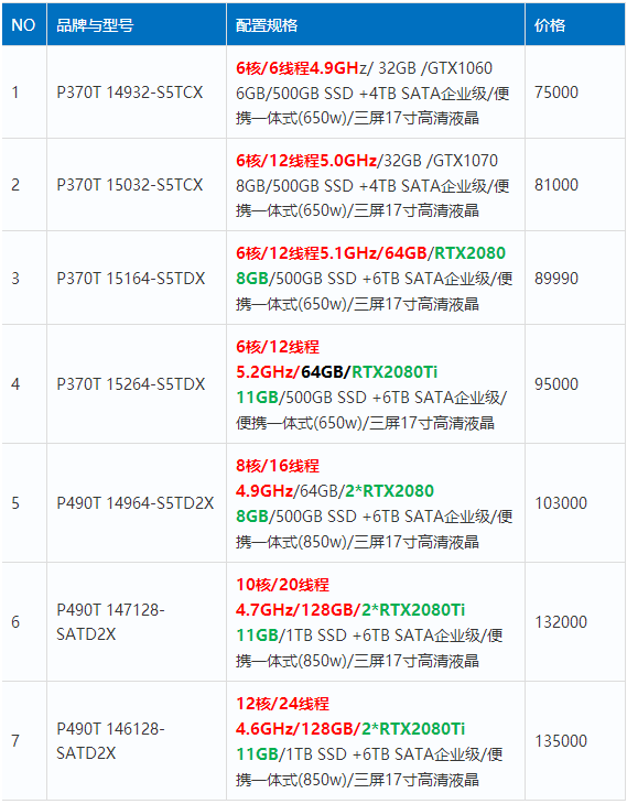 最全（ContextCapture）傾斜攝影3D建模、單機/集群硬件配置方案