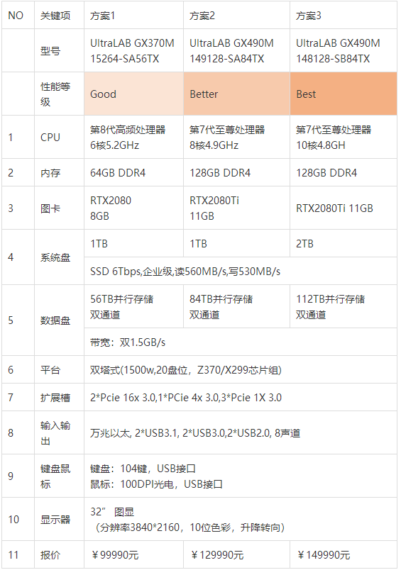 最全（ContextCapture）傾斜攝影3D建模、單機/集群硬件配置方案