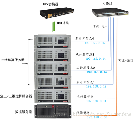 最全（ContextCapture）傾斜攝影3D建模、單機/集群硬件配置方案