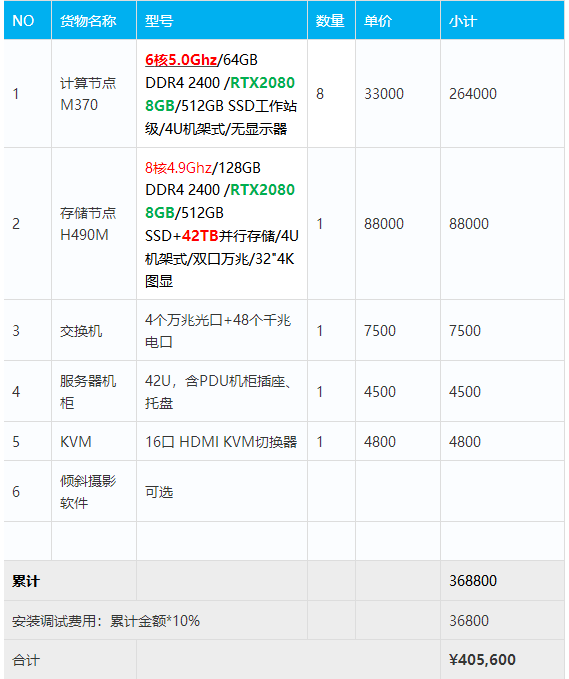 最全（ContextCapture）傾斜攝影3D建模、單機/集群硬件配置方案