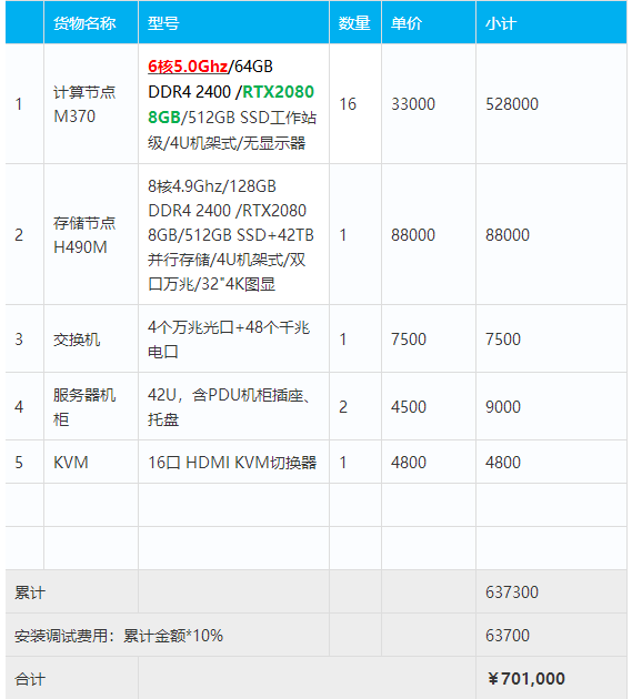 最全（ContextCapture）傾斜攝影3D建模、單機/集群硬件配置方案