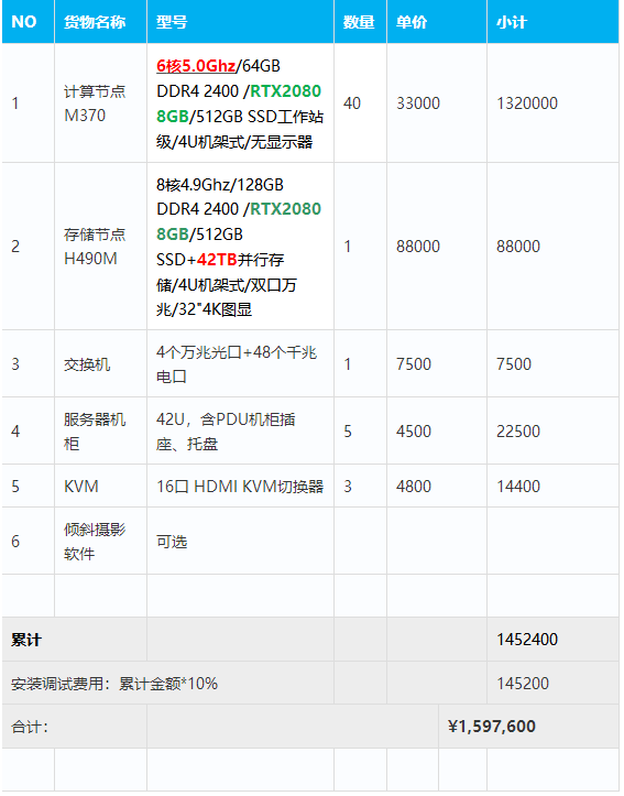 最全（ContextCapture）傾斜攝影3D建模、單機/集群硬件配置方案