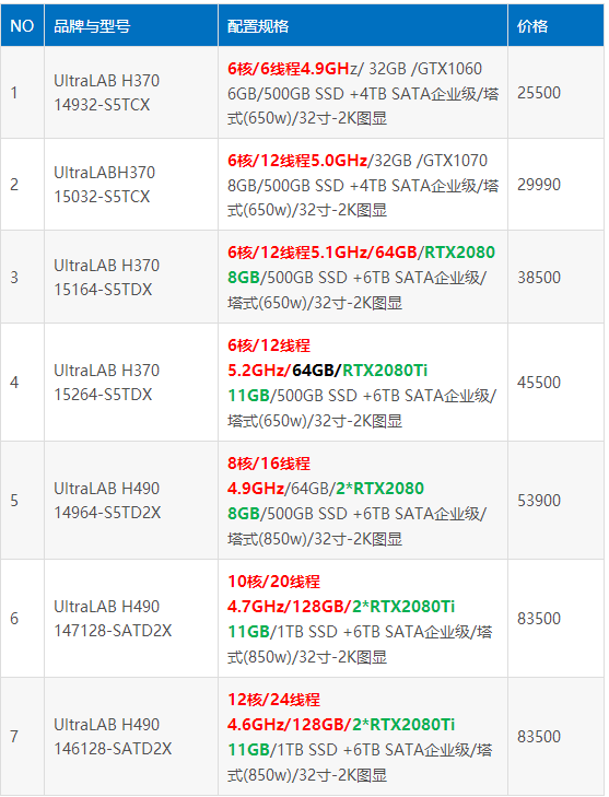 最全（ContextCapture）傾斜攝影3D建模、單機/集群硬件配置方案
