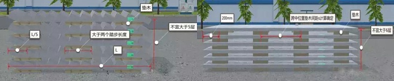 裝配式預制構件準備、場地布置、運輸、裝卸及堆放等各環節要點