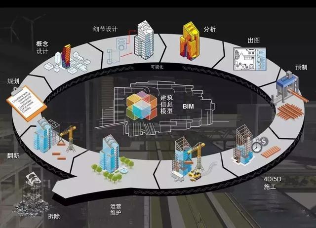 智能化鋼筋加工設備+BIM技術，開創鋼筋自動化加工新時代