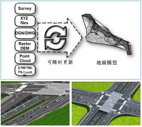 CNCCBIM OpenRoads——道路專用BIM設計軟件