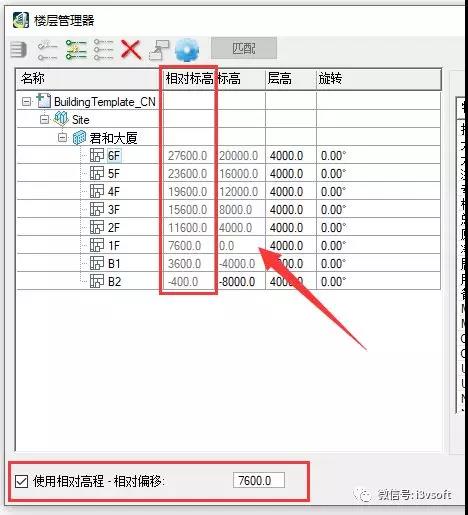 各個樓層的海拔高度