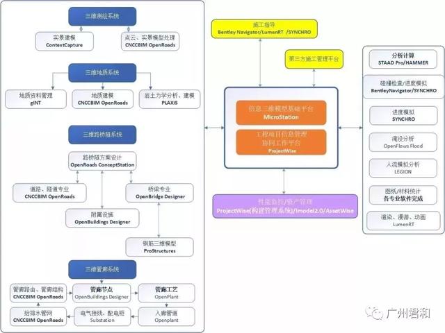 未來已來|攜手數字化轉型，共創智慧城市