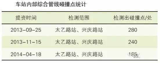 西安地鐵5號線BIM技術應用
