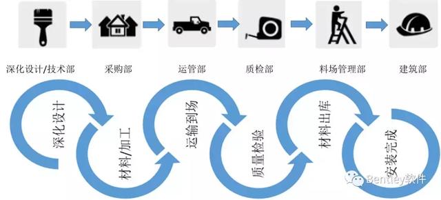 Bentley SYNCHRO數字化施工進度管理解決方案