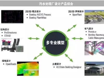 Bentley OpenPlant 在水處理廠三維協同設計中的應用