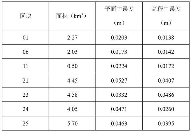 飛馬D200無人機用于實景三維模型生產及處理技巧