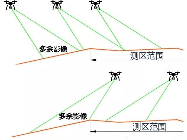 飛馬D200無人機用于實景三維模型生產及處理技巧