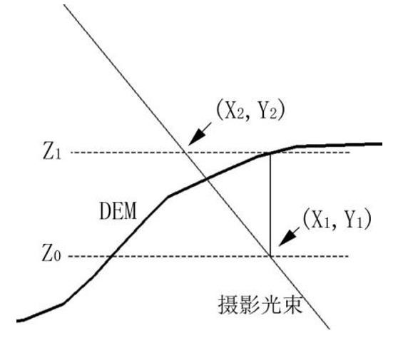 飛馬D200無人機用于實景三維模型生產及處理技巧