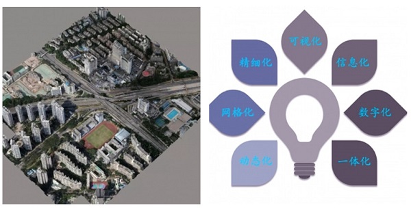 傾斜攝影三維實景建模技術