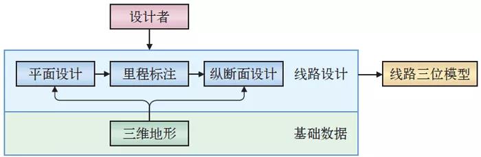 滬通鐵路線路專業BIM應用