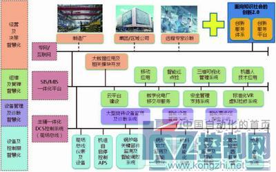 智慧電廠建設探討